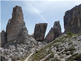 Rifugio Bai de Dones - Rifugio Nuvolau